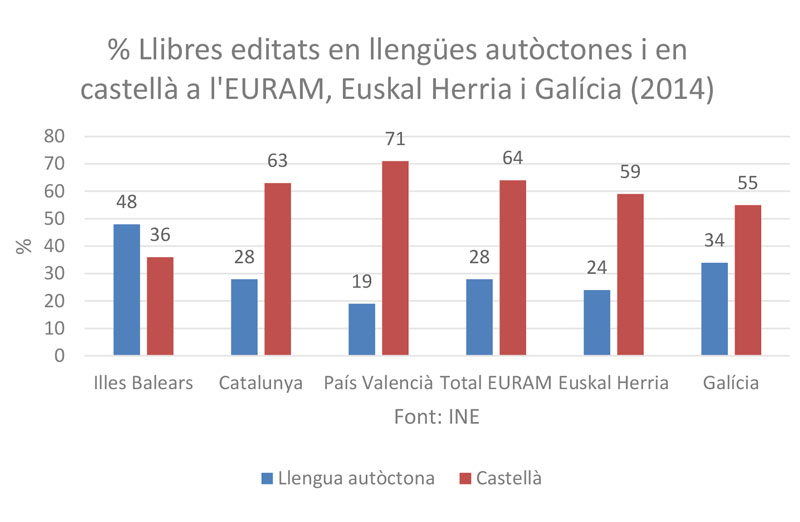 Gràfic editorial