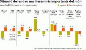 Navieres