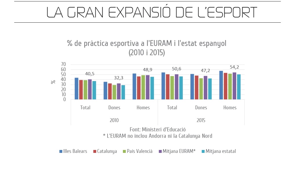La gran expansió de l'esport