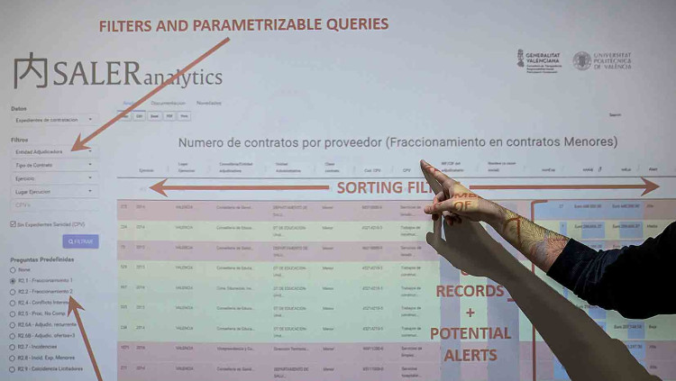 El programa Saler ja ha estat presentat en diversos fòrums internacionals, amb molt bona acollida. La Generalitat de Catalunya i el Govern espanyol se n'han mostrat interessats.. Miguel Lorenzo